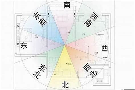 生肖買房方位|【生肖住宅方位】生肖住宅方位藏玄機，助你買房選樓層，旺宅納。